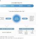 [www.개미주식공부방.com]2012 우리은행 채용 합격자료! 이미지