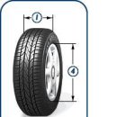 자동차 타이어 규격 표기방법 이미지