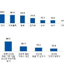 광어회사랑1