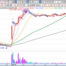 엠에스 랩 이미지