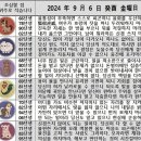 2024년 9월 6일 운세 및 세상 소식 이미지