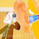 스타키보청기영등포센터