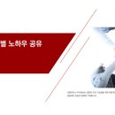 동성그룹 신임 팀장 대상 &#39;리더십 노하우 공유&#39; 특강 진행