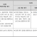 대전과학고등학교 이미지