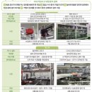 씨제이제일제당(주)부산공장 이미지