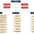 경희문화사