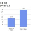 토론과논술판교낙생학원 | [명문고] 낙생고등학교 "61년 전통 명문 … 서울대 27명, 의예 48명 합격"