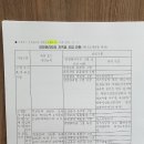 고압가스,냉동기 안전관리자 선임기준 이미지