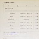 원일자동차정비 이미지