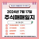 매매일지 : 두산에너빌리티 STX중공업 삼천당제약 현대로템