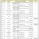 디에이치메드 이미지