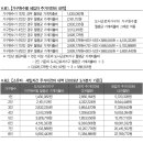 재개발구역 내 세입자와 주거이전비 이미지