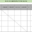 제21회 순천시 생활체육대축전 이미지