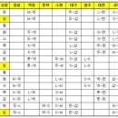 프로야구 시범경기 일정 나왔어요! 이미지