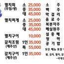 강할매찌개정복 | 부산 기장 멸치찌개, 멸치구이 맛집 용암할매횟집 내돈내산 후기