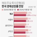 한국증시 수익률 세계꼴찌…원인은 윤.석.열. 이미지