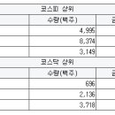 와이디팜 이미지