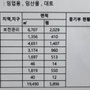 섬진강공인중개사사무소 이미지