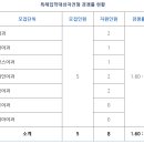 대전외국어고등학교 이미지