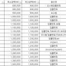 당신의라이프치과의원 이미지