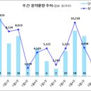 [3월 2주 분양동향] KTX송도역 서해그랑블 더 파크 등 1천 9백 가구 이미지