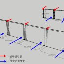자동셀프세차장 이미지