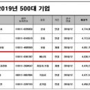주식회사 E1 이미지