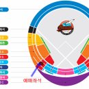 [야구장번개]7/3(수) 18:30 사직구장(삼성VS롯데)-선착순~~~!!! =＞매진 이미지