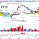 시장 분석 - 국제 유가의 양떼 몰이와 2019년 증시 비교 이미지