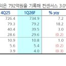 ㈜부산렌트카 이미지