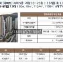 초읍한화포레나 이미지