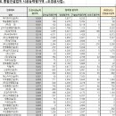우영환경개발 이미지
