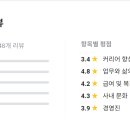 전국은행연합회