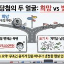 소명법률사무소 | 청약 당첨이 빚더미로? 분양권 개인회생, 유지 vs 포기 현실적인 해결책 (이원후 법률사무소 후기)