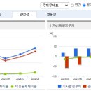 트렌스젠바이오