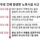 공영주차장(옥룡동) 이미지