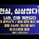 민심,심상찮다!/진짜 개판나라/3대 공직선거 비교/충청도 양대 총선 비교/이성합리 마비 나라...1.10금 [공병호TV] 이미지