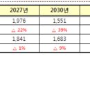 올해 교원 전체 티오 18% 감소 이미지