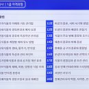 생활원예관리사 이미지