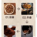 (주)건우에프피 이미지