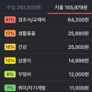 지에스칼텍스(주) 우리주유소 이미지