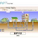 보유현금성자산과 부동산 가치가 시가총액을 뛰어넘은 한국주철관(000970) 이미지