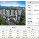 덕계역한신더휴포레스트모델하우스 네이버블로그