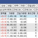 (주)비케이팜 네이버블로그