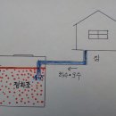 국립식량과학원 화장실 이미지