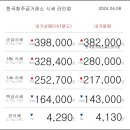 04월 08일 오늘의 금시세 이미지