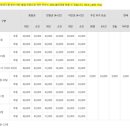 오너스클럽 야외수영장 이미지