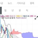 <b>엘앤케이</b><b>바이오</b> 투자는 청신호!? (ft. <b>바이오</b>의 계절이 찾아온다!!!)