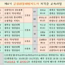 제4기 궁궐지도사 자격증과정(06.30-09.22, 매주 금요일, 19:30-21:30), 줌(zoom)교육, 한국역사인문교육원 이미지