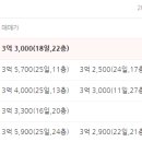 센텀롯데캐슬3차 아파트 이미지